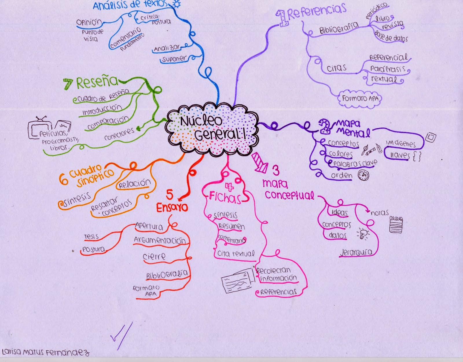 Mapa Conceptual Cuadro Sinoptico Y Mapa Mental Kulturaupice Otosection